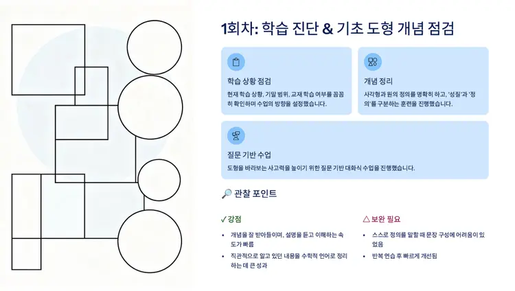 1회차: 학습 진단 및 기초 도형 개념 점검