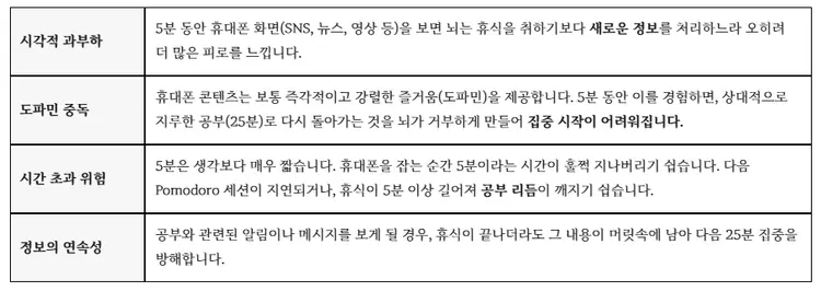 뽀모도로 공부법