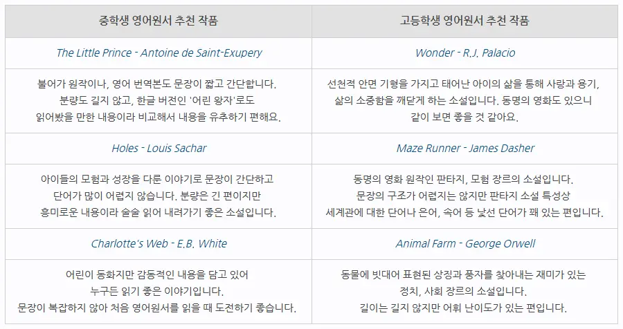 원서를 처음 읽는 친구들을 위해 중학생 영어원서와 고등학생 영어원서 추천