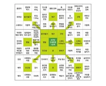 [공부법] 만다라트 계획표 세우기