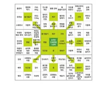 [공부법] 만다라트 계획표 세우기