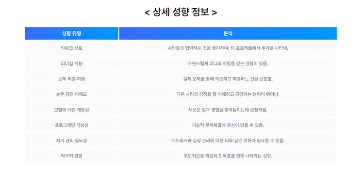 나의 직업 성향