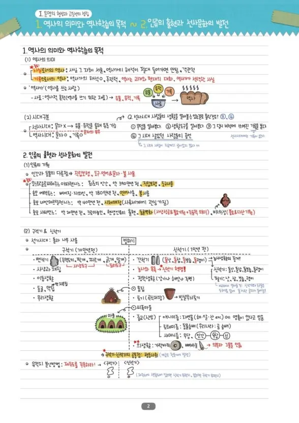 요점정리 한국사