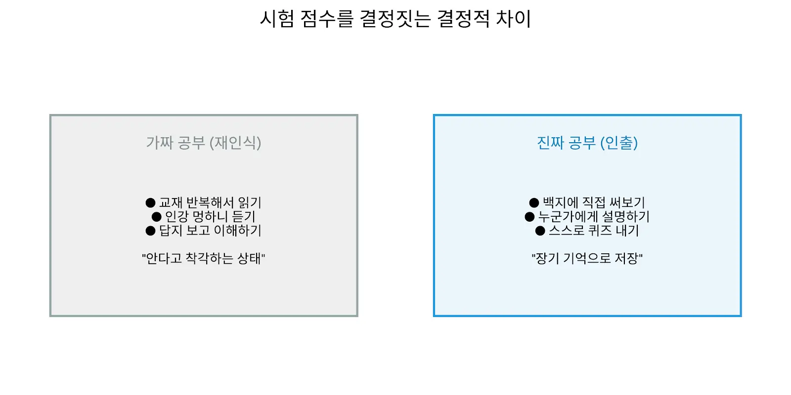 시험 점수를 결정짓는 결정적 차이