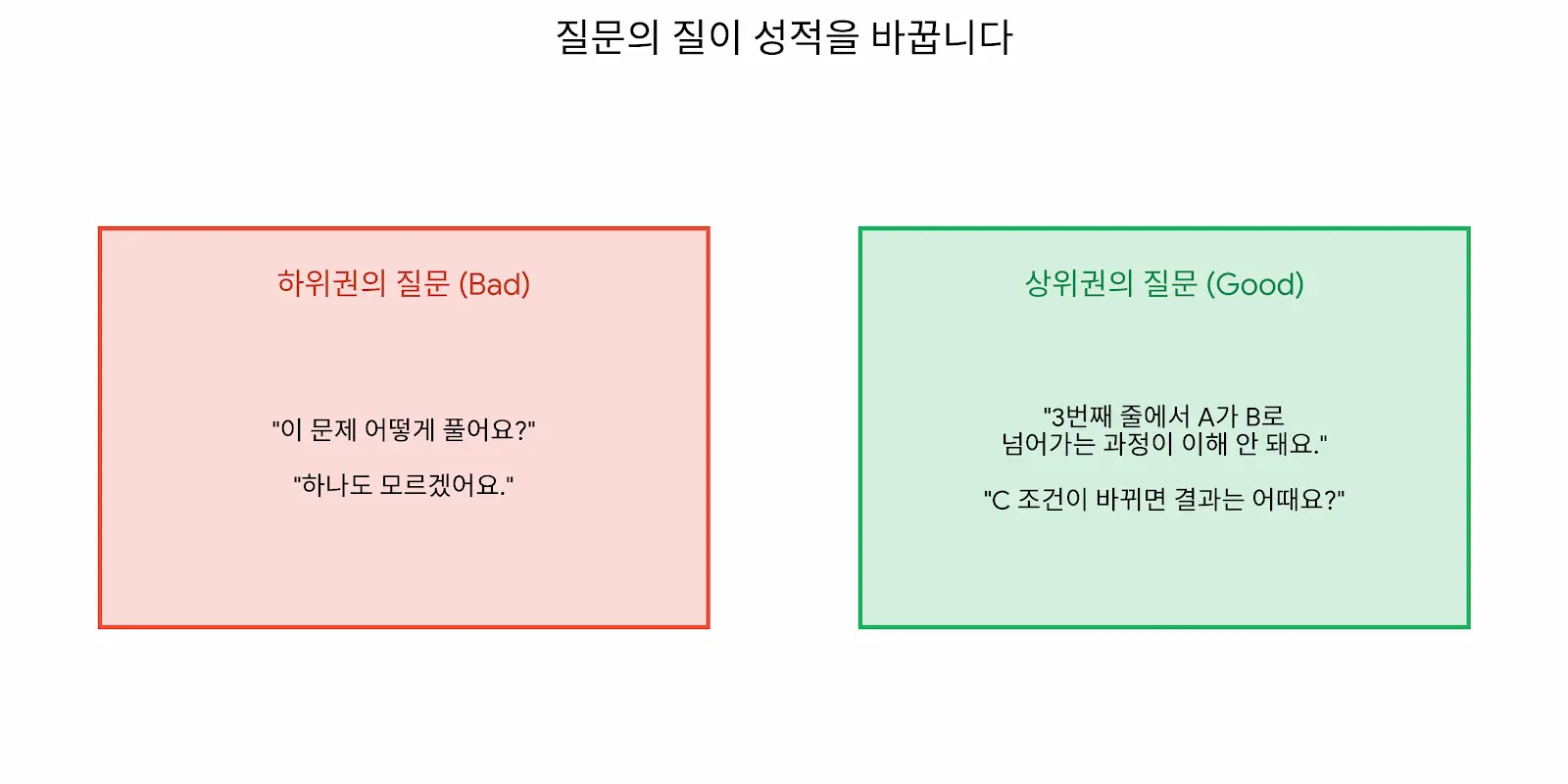 질문의 질이 성적을 바꿉니다.