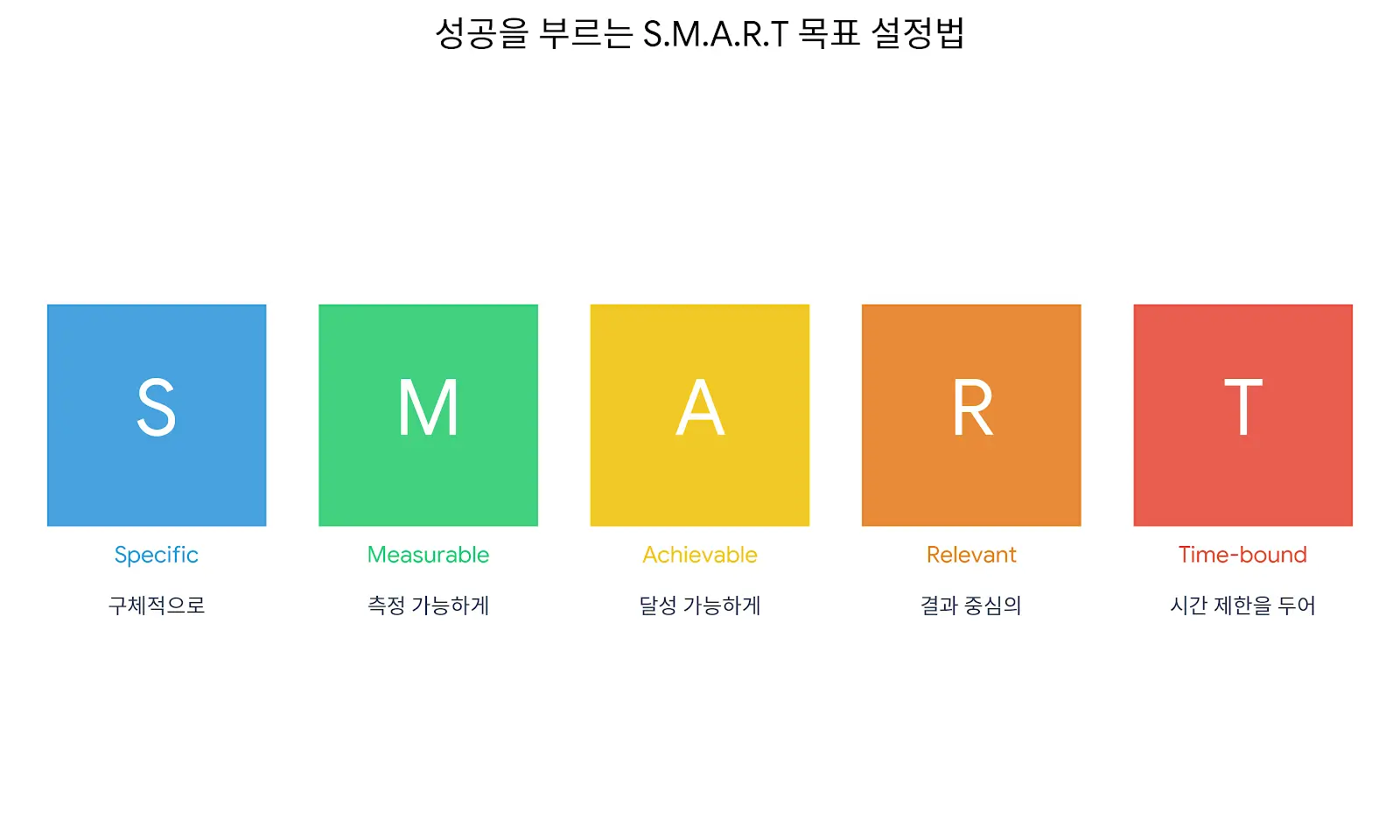 SMART 목표설정