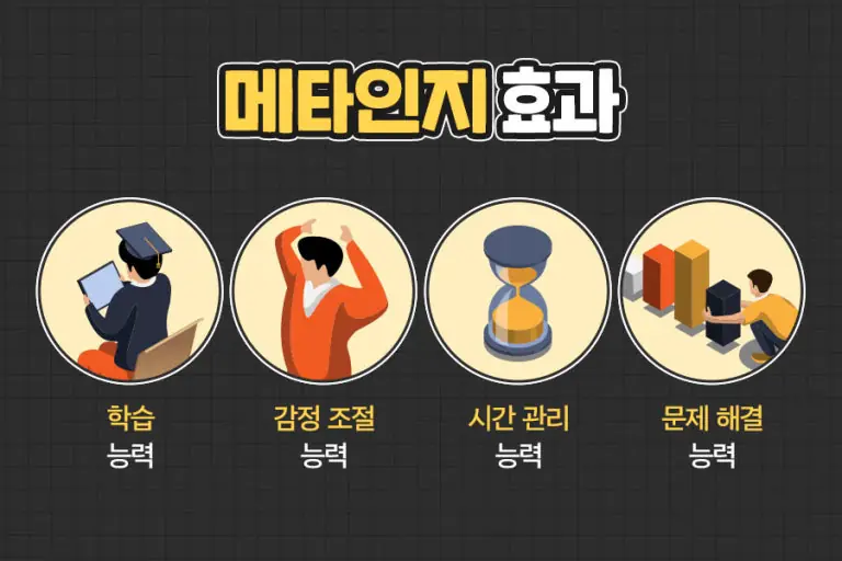 [공부법] 메타인지 공부법, 성적 올리는 백지학습·셀프테스트