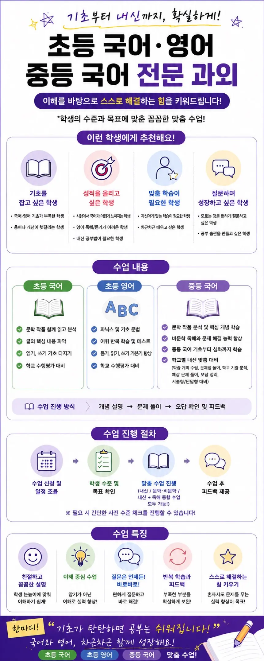 Lesson Explanation