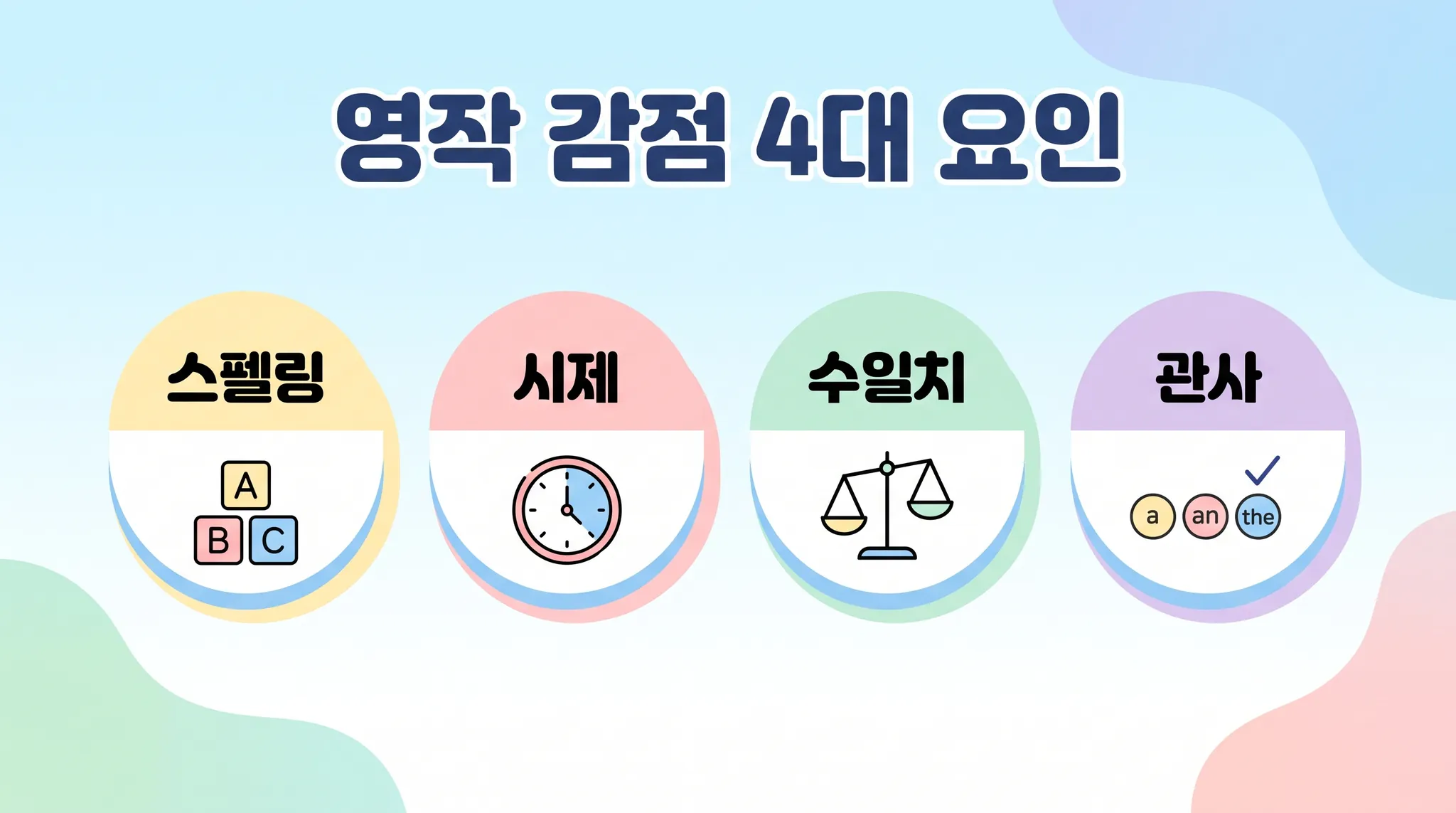 영작 감점 4대 요인 — 스펠링·시제·수일치·관사 | 파인티처 내신 영어 공부법