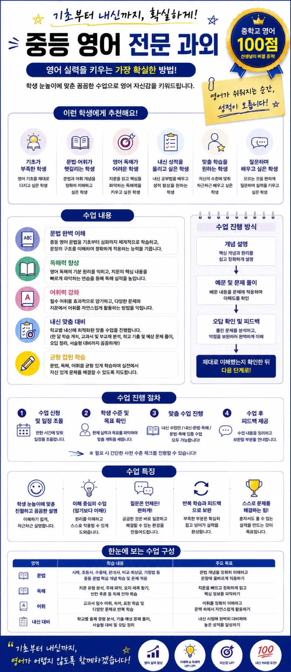 Lesson Explanation