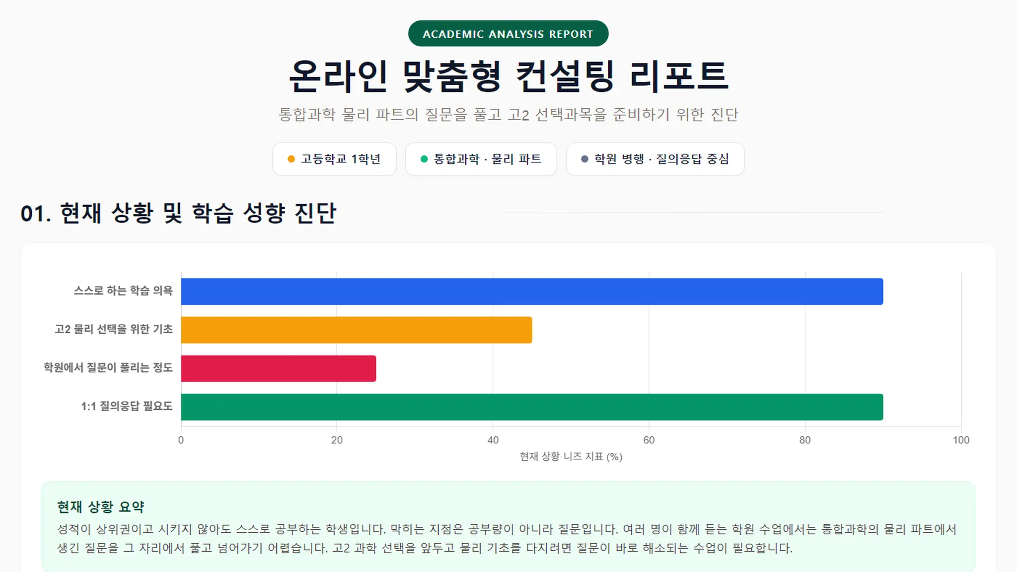 [컬럼] 학원에서 질문을 못 하고 오는 고1 — 통합과학 물리 1:1 과외 상담 사례