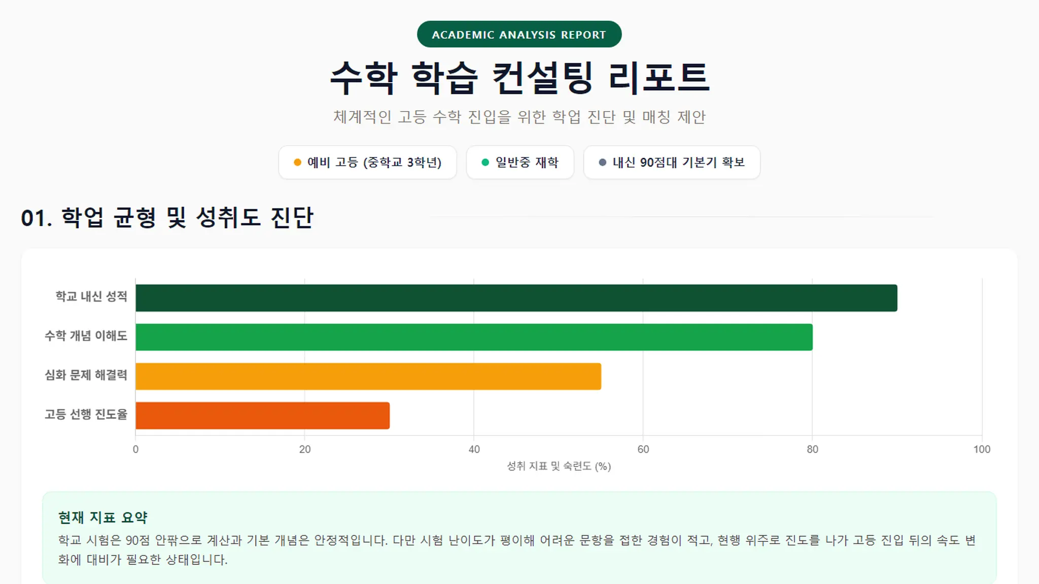 [컬럼] 수학 90점인데 왜 더 불안할까요 — 예비 고1 수학 과외 상담 사례