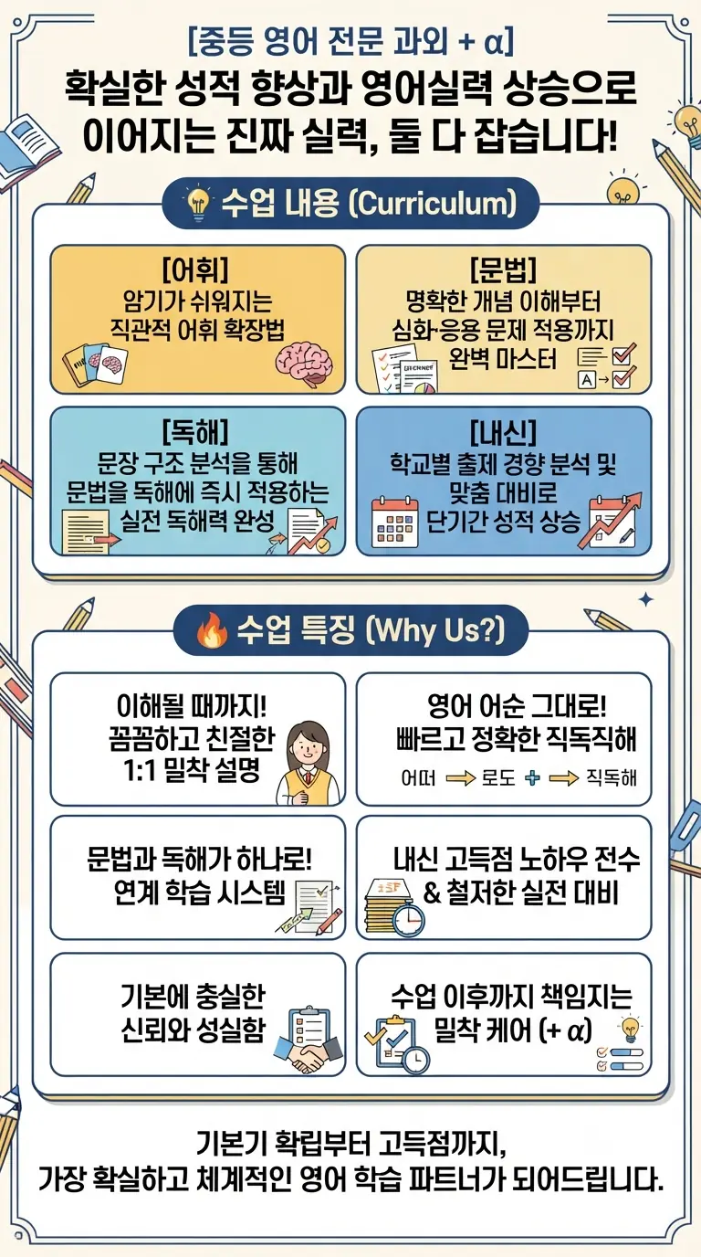 Lesson Explanation