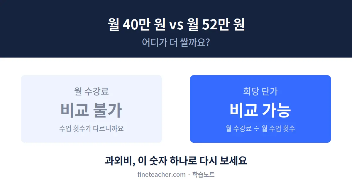 [칼럼] 중등 과외비 시세 비교하는 법 (2025년 사교육비 통계 기준)