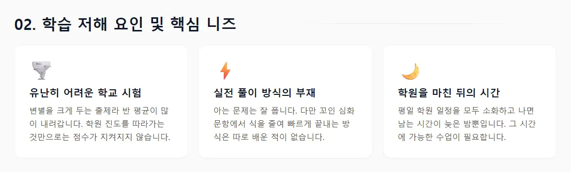 상담 리포트의 '02. 학습 저해 요인 및 핵심 니즈' 화면 — 유난히 어려운 학교 시험, 실전 풀이 방식의 부재, 학원을 마친 뒤의 시간 세 개의 카드
