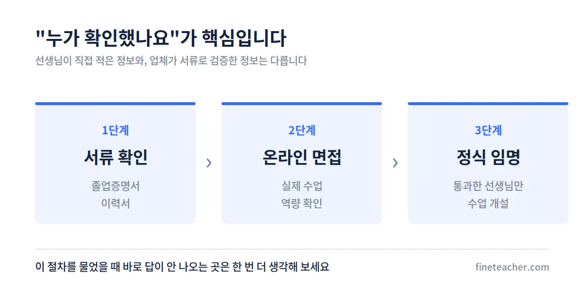 과외 선생님 검증 3단계 — 서류 확인, 온라인 면접, 정식 임명
