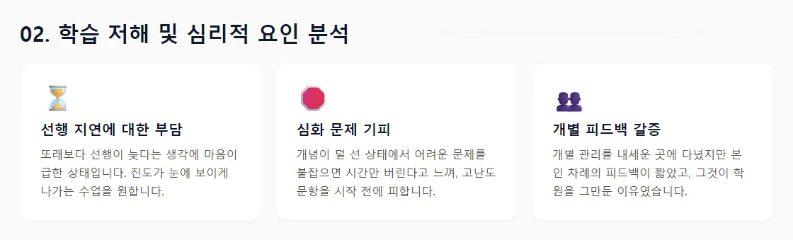 상담 리포트의 '02. 학습 저해 및 심리적 요인 분석' 화면 — 선행 지연에 대한 부담, 심화 문제 기피, 개별 피드백 갈증 세 개의 카드