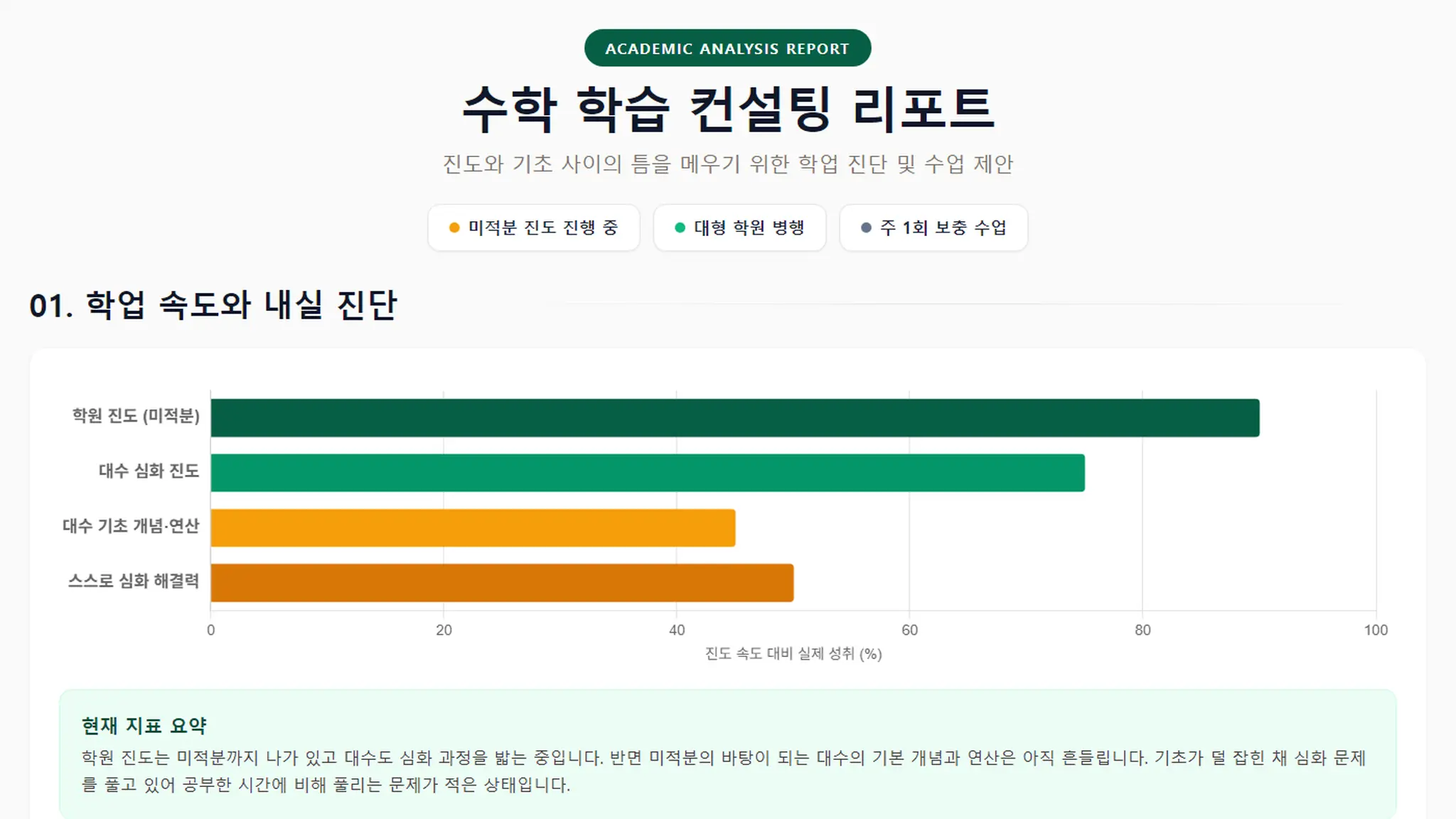 [칼럼] 미적분 진도는 나가는데 문제가 안 풀린다면, 학원 병행 수학 과외로 대수 구멍 메우기