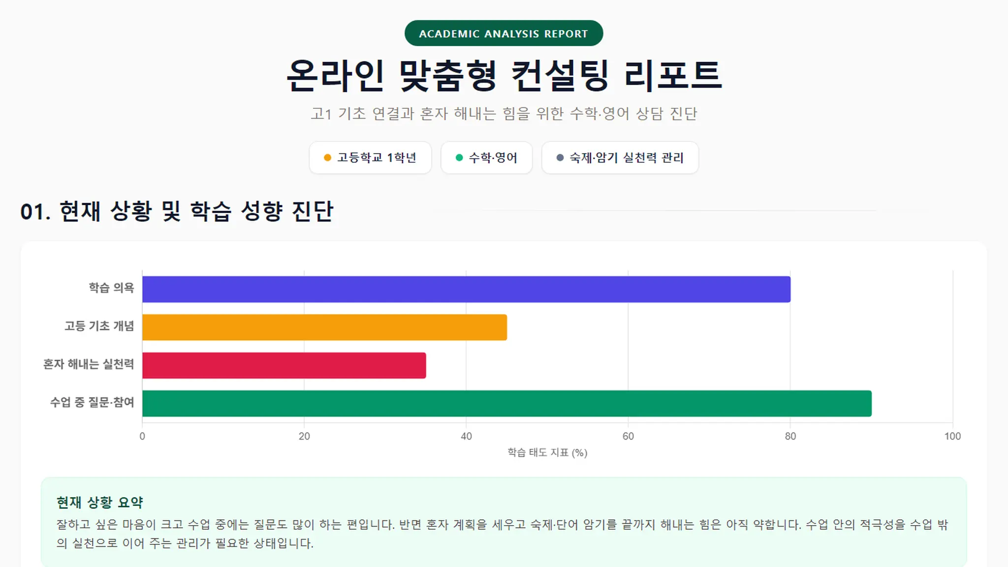 [칼럼] 질문은 잘하는데 숙제는 못 끝내는 고1 — 수학·영어 온라인 과외 상담 사례