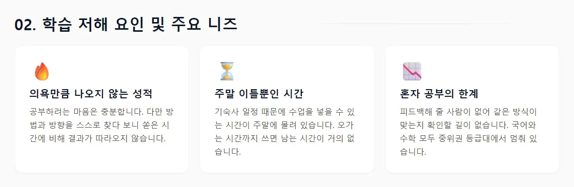 상담 리포트의 '02. 학습 저해 요인 및 주요 니즈' 화면 — 의욕만큼 나오지 않는 성적, 주말 이틀뿐인 시간, 혼자 공부의 한계 세 개의 카드