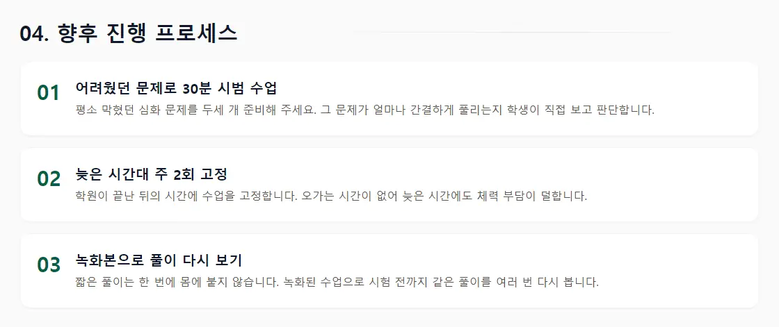 상담 리포트의 '04. 향후 진행 프로세스' 화면 — 어려웠던 문제로 30분 시범 수업, 늦은 시간대 주 2회 고정, 녹화본으로 풀이 다시 보기 3단계