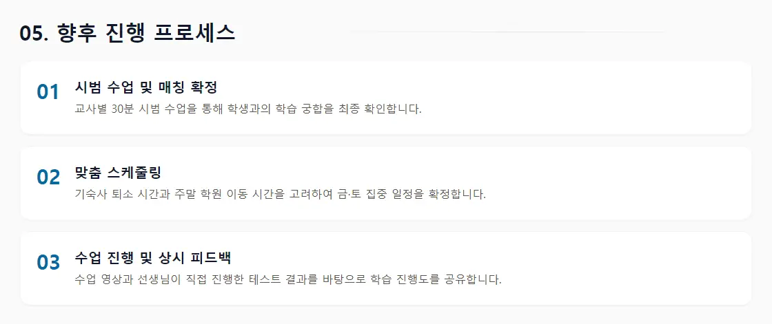 상담 리포트의 '05. 향후 진행 프로세스' 화면 — 시범 수업, 맞춤 스케줄링, 수업 진행 및 상시 피드백 3단계