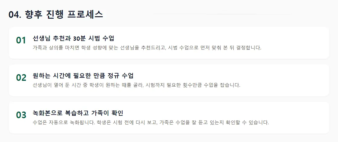 상담 리포트의 '04. 향후 진행 프로세스' 화면 — 선생님 추천과 30분 시범 수업, 원하는 시간에 필요한 만큼 정규 수업, 녹화본으로 복습하고 가족이 확인하는 3단계