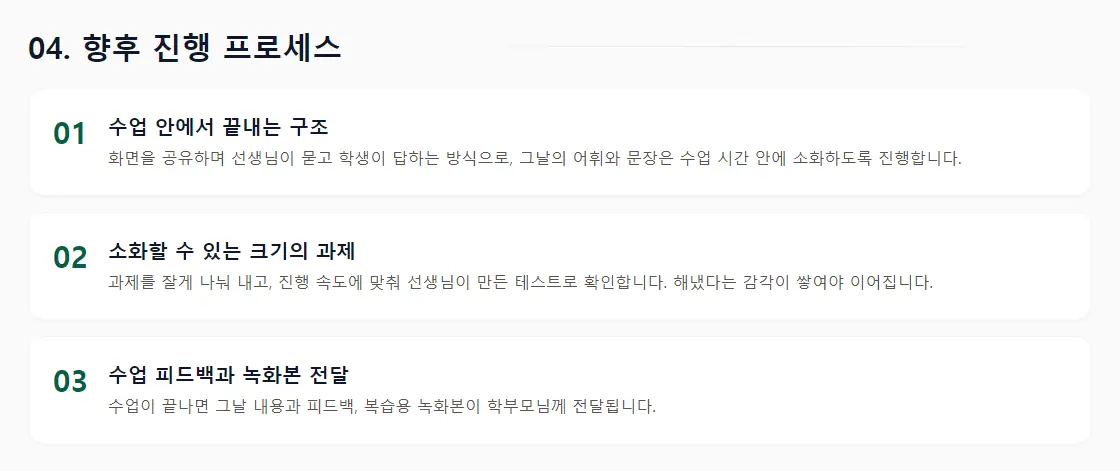 상담 리포트의 '04. 향후 진행 프로세스' 화면 — 수업 안에서 끝내는 구조, 소화할 수 있는 크기의 과제, 수업 피드백과 녹화본 전달 3단계