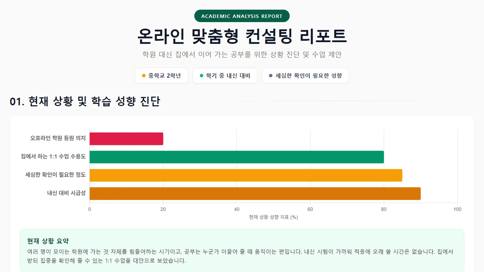 [칼럼] 학원은 죽어도 안 간다는 중2, 시험은 코앞일 때 — 집에서 하는 온라인 과외 상담 기록