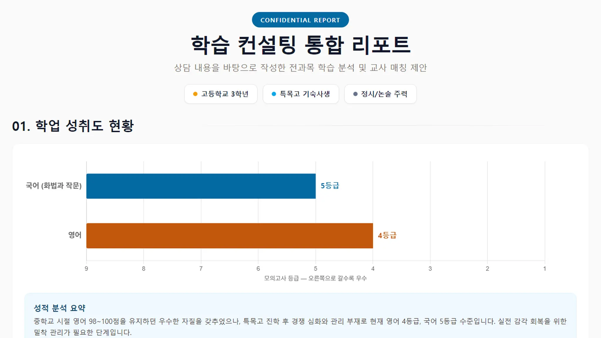 [칼럼] 특목고 성적 하락과 기숙사 과외 — 고3 국어·영어 상담 사례