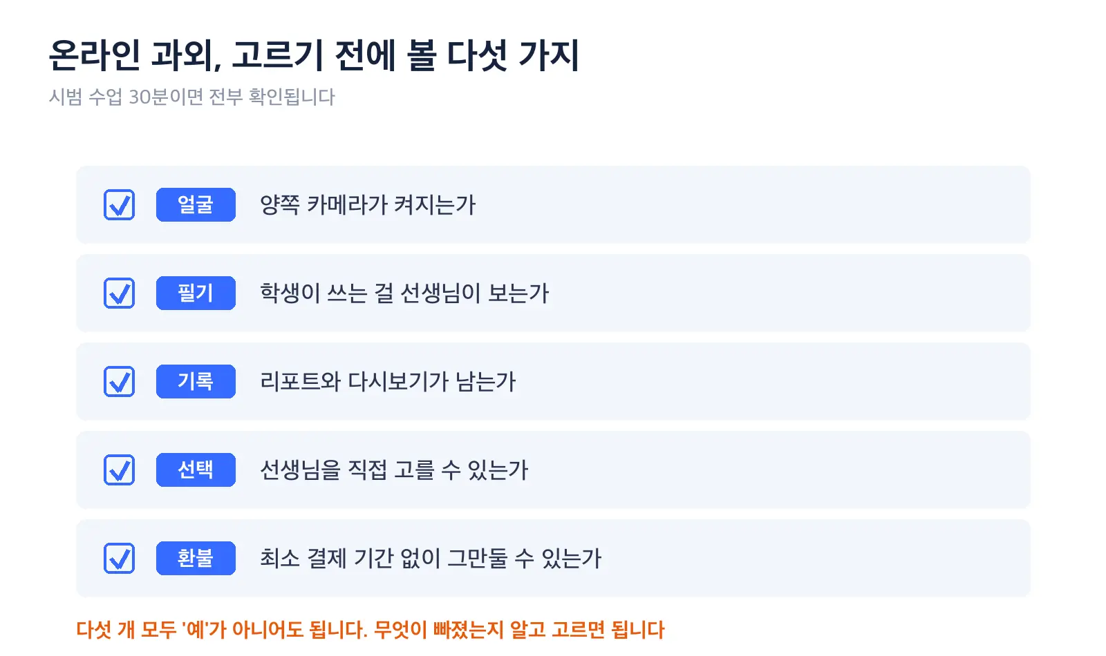 온라인 과외를 고를 때 확인할 다섯 가지를 얼굴, 필기, 기록, 선택권, 환불 항목으로 나눠 체크리스트 형태로 보여 주는 도식