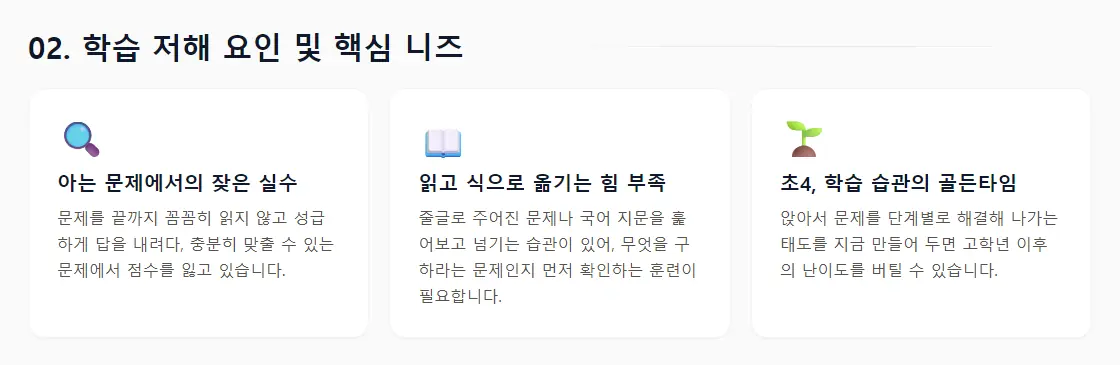 상담 리포트의 '02. 학습 저해 요인 및 핵심 니즈' 화면 — 아는 문제에서의 잦은 실수, 읽고 식으로 옮기는 힘 부족, 초4 학습 습관의 골든타임 세 개의 카드