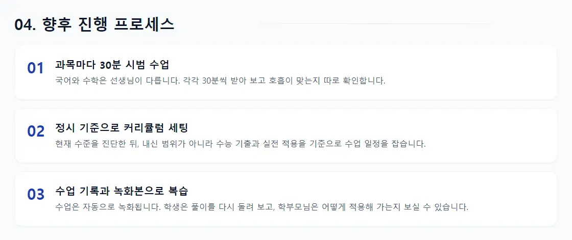 상담 리포트의 '04. 향후 진행 프로세스' 화면 — 과목마다 30분 시범 수업, 정시 기준 커리큘럼 세팅, 수업 기록과 녹화본 복습 3단계