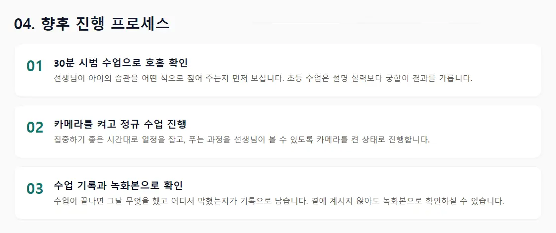 상담 리포트의 '04. 향후 진행 프로세스' 화면 — 30분 시범 수업, 카메라를 켜고 진행하는 정규 수업, 수업 기록과 녹화본 확인 3단계