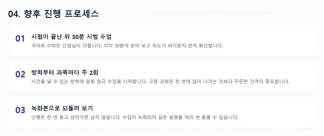 상담 리포트의 '04. 향후 진행 프로세스' 화면 — 시험이 끝난 뒤 30분 시범 수업, 방학부터 과목마다 주 2회, 녹화본으로 되돌려 보기 3단계